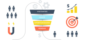 Os 4Ps do Inbound marketing são estratégias de marketing digital que tem em vista atrair e fidelizar clientes por meio de conteúdo relevante e personalizado, em vez de interrompê-los com publicidade invasiva.