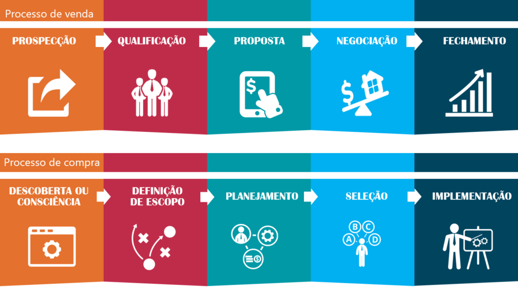 Como ter mais leads? Veja 0s 10 passos que toda empresa usa Buscando Como ter mais leads na sua empresa? Calma! Para ter mais vendas você precisa de 10 passos: 1- Ter um site. 2- Fazer...