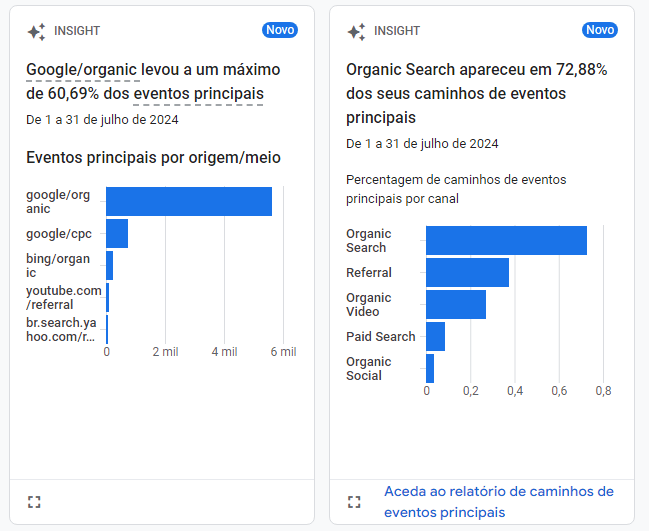 Captura de tela 2024 08 07 162321 AGNC - Agência de Marketing