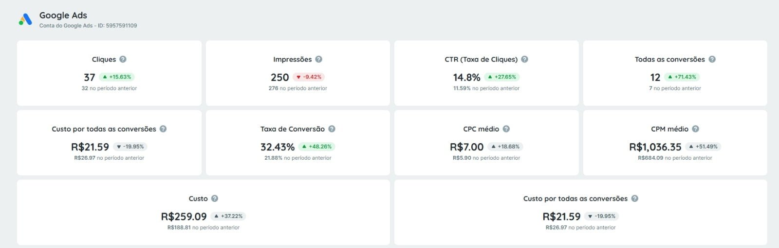 570101fd 8273 4ea3 8f6c ee69e989438a AGNC - Agência de Marketing