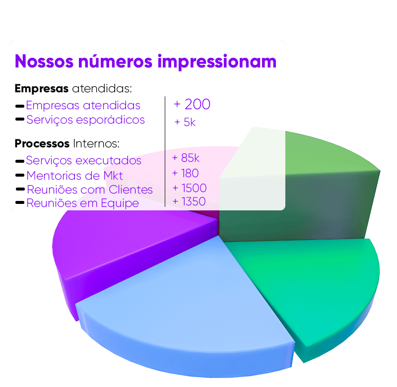 nossos numeros mobile AGNC - Agência de Marketing