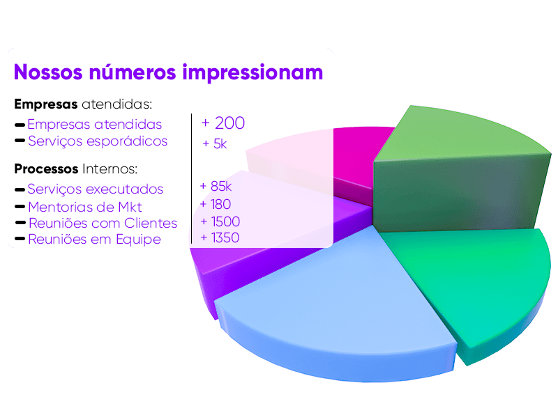 nossos numeros AGNC - Agência de Marketing