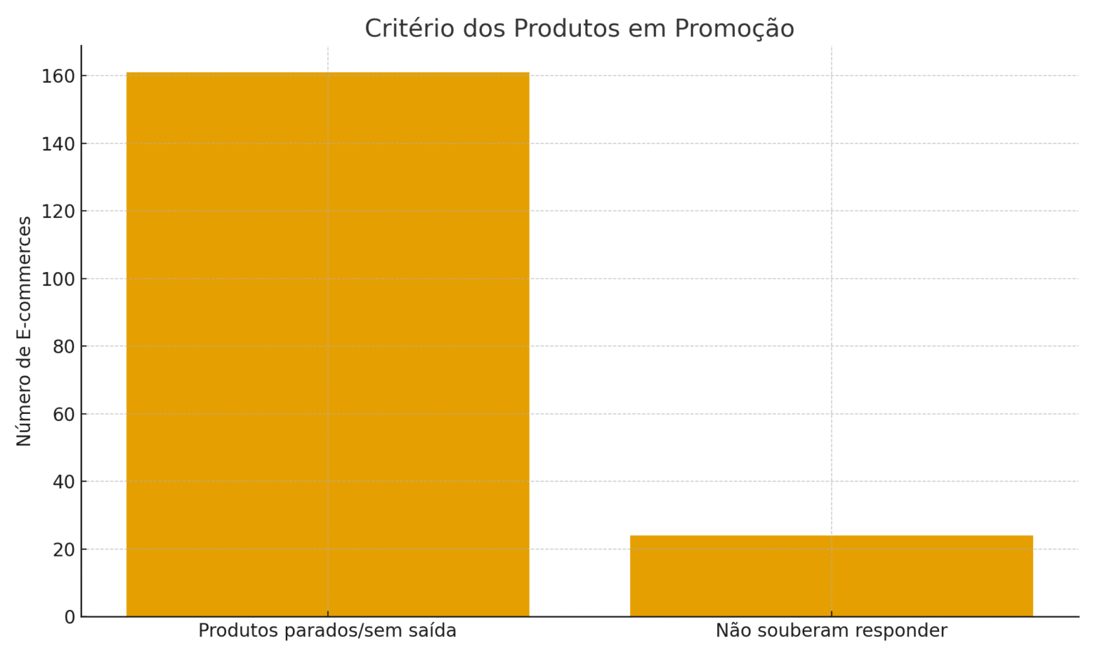 A AGNC Marketing e Publicidade, agência especializada em performance e estratégias de crescimento digital, realizou uma pesquisa nacional com gestores de e-commerce para entender como o mercado brasileiro está se preparando para a Black Friday 2025.