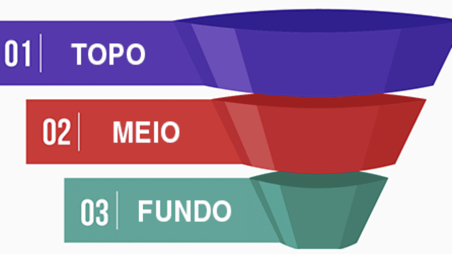 Muitas empresas investem pesado em atrair visitantes, mas falham na hora de "fechar o gol". O conteúdo de fundo de funil que converte é o estágio onde o marketing se une diretamente às vendas. Diferente do topo do funil, que é educativo e amplo, o BoFu é cirúrgico. Ele não serve para explicar "o que é" um serviço, mas sim para provar "por que o seu serviço" é a escolha certa.